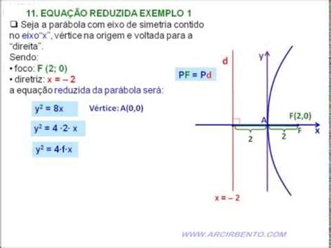 11 Parábola G A Equação reduzida A(0,0)Ox Exemplo - YouTube