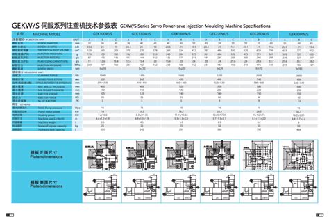 사출 성형기 2800ton을 만드는 Pvc 피팅 Bossgoo com의 고품질 사출 성형기 2800ton을 만드는 Pvc 피팅