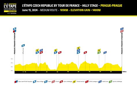 New hills gave L'Etape Czech Republic 2024 a spark | L'Etape Czech