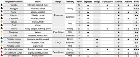 Nespresso Capsule Guide Pdf Dishwashing Service