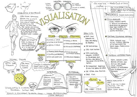 Self Visualization