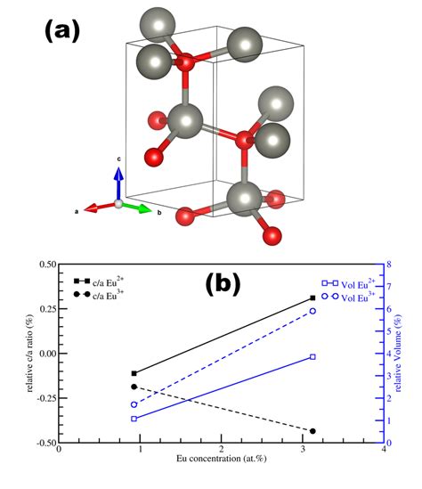 A Ball And Stick Representation Of Zno With A Hexagonal Wurtzite