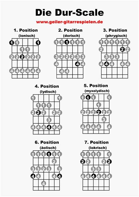 Dur Scale Fingersätze Für Gitarre Die Gitarren Seite
