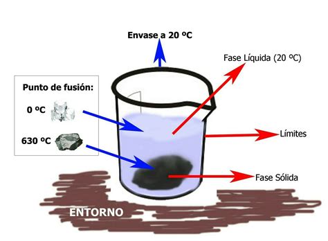 3 Sistemas Homogéneos Con 1 Fase Y 5 Componentes Y 3 Heterogéneos De 6