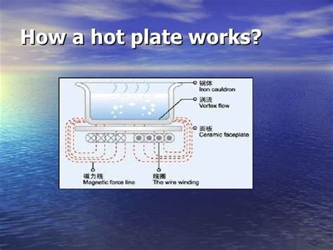 Laboratory Hot Plate Diagram