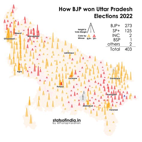 2022 Uttar Pradesh Election Results Visualized India