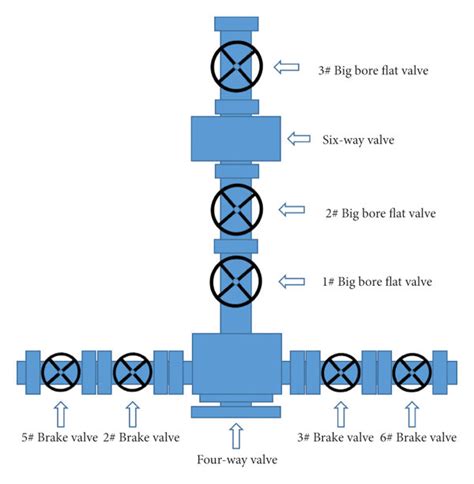 Schematic Diagram Of Wellhead Installation Of Gas Production Tree