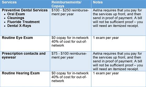 Aetna Formulary 2024 Grp 2024 Dulci Kristien