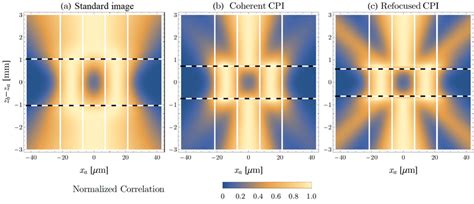 Comparison Between A The Incoherent Image B The Coherent Image