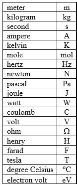 Castle Learning Ap Physics Reference Tables