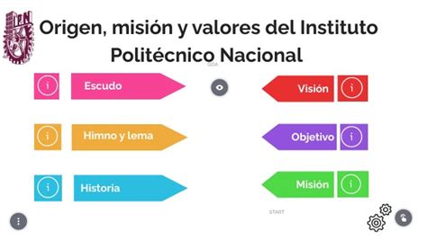 Tema Origen Misi N Y Valores Del Instituto Polit Cnico Nacional