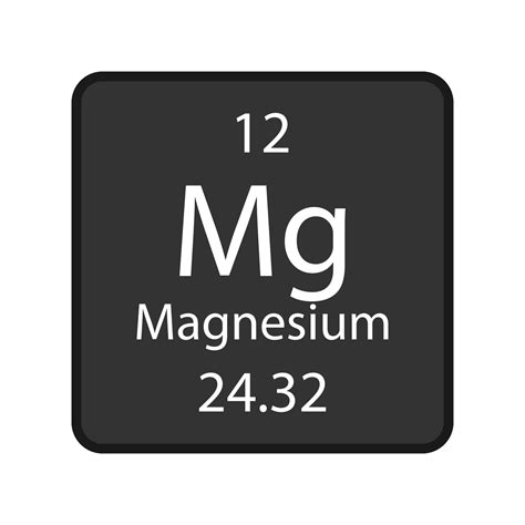 Magnesium On The Periodic Table
