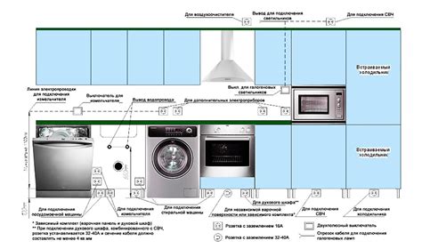 Как правильно разместить розетки на кухне: высота и расстояние