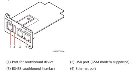 Ports on the RMS-SNMP01A SNMP card