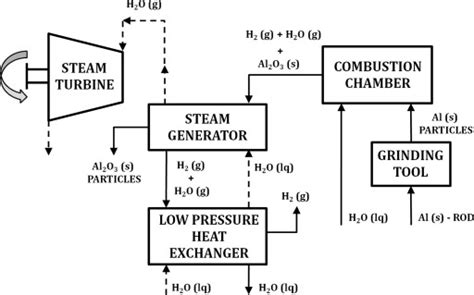 Wiring Diagram For Steam Generator - Wiring Boards