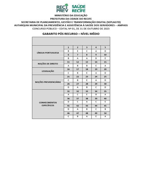 Gabarito Ibfc Bh - Gabarito Concurso IBFC 2023 - Nível Médio | PDF