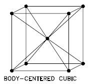 Qu est ce que le cubique centré sur le corps Structure bcc