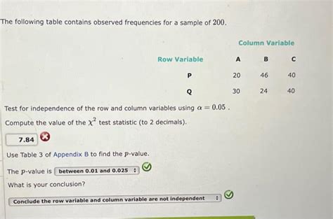 The following table contains observed frequencies for | Chegg.com
