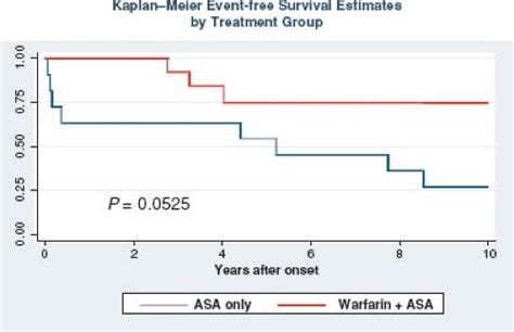 Kawasaki Disease Mucocutaneous Lymph Node Syndrome Thoracic Key