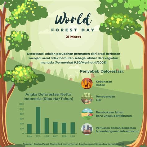 Forkas Stis Hari Hutan Sedunia