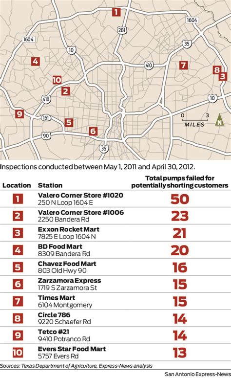 Faulty pumps, fuming drivers