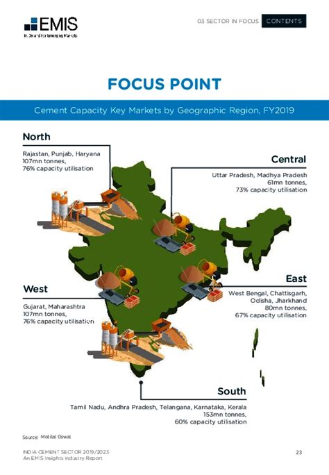 India Cement Sector Report 2019 2023 Industry Report EMIS Insights