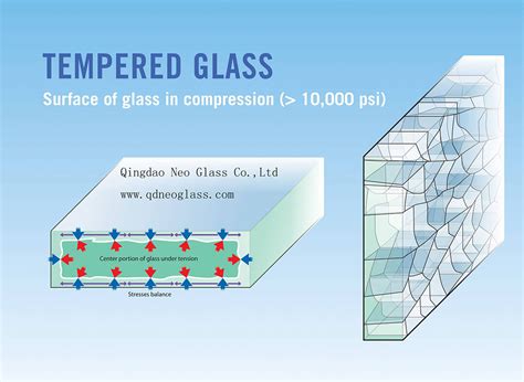 Heated Glass Comparison Tempered Glass And Heat Strengthened Glass