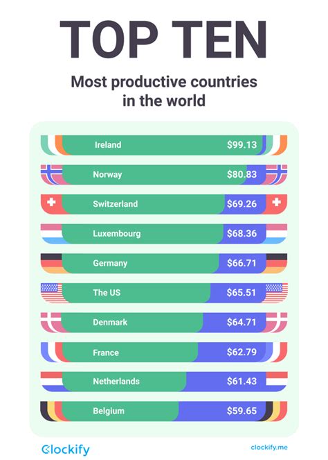 Workplace Productivity Statistics For 2022 — Clockify