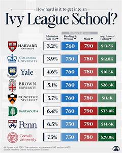 Mytcctrack The College Application Secret The Ivy Leagues Dont Want You Knowing