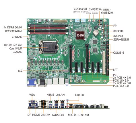 新品发布 | 研控科技基于Intel Q470芯片组10/11代ATX工业母板正式上线 - 研控科技官网