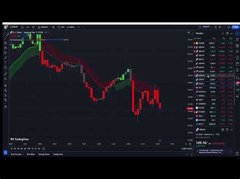 Most Profitable Indicator TradingView New Buy Sell Indicator 2024 YouTube