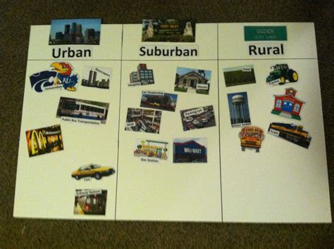 Urban Suburban Rural Worksheets