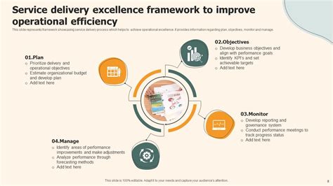 Delivery Excellence Framework Powerpoint Ppt Template Bundles Ppt