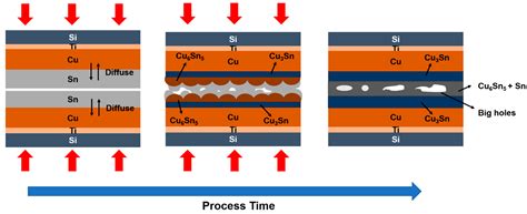 Materials | Free Full-Text | Investigation of Low-Pressure Sn ...
