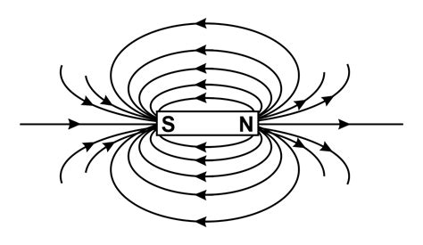 Draw Magnetic Field Lines Or Magnetic Lines Of Force Around A Bar Magnet