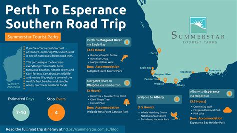 The Best Perth To Esperance Road Trip Itinerary 2024