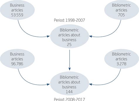 Scielo Brasil Meta Analysis As A Research Tool A Systematic Review