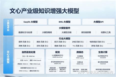 如何看待 Idc 报告称「百度文心是面向企业 Ai 大模型最优解」？ai 大模型能帮企业解决哪些问题？ 知乎