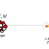 Schematic diagram of a photodisintegration reaction. | Download ...