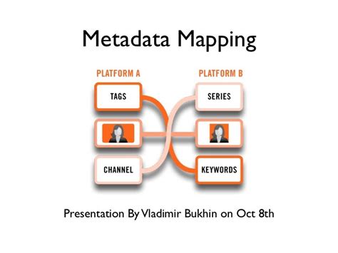 Metadata Mapping