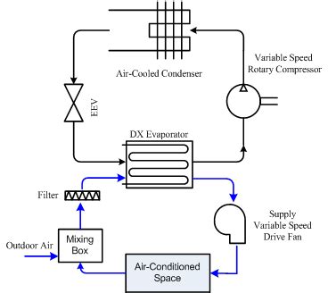 block diagram  dx air conditioning system  scientific diagram