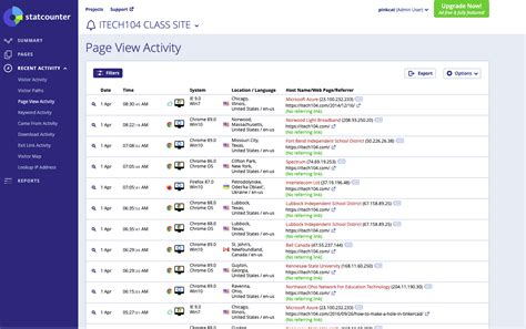 statcounter loaded digital media