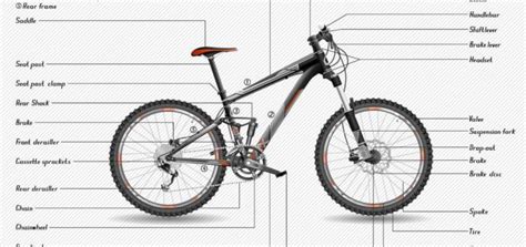 Mountain Bike Parts Old Glory Mtb American Made Mountain Biking