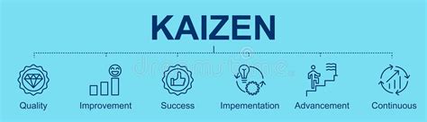 Kaizen Banner Stock Illustrations 126 Kaizen Banner Stock Illustrations Vectors And Clipart