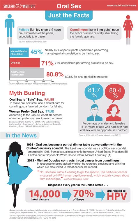 Oral Sex Just The Facts PDF Sexual Health Diseases And Conditions