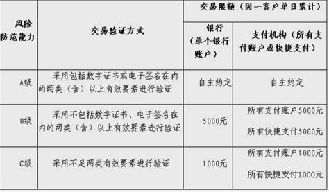 坤鹏论：阿里和腾讯的支付之战如火如荼 央妈说：停！ 坤鹏论