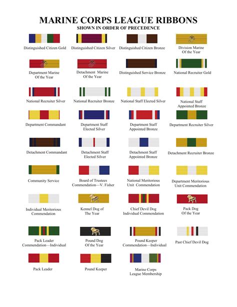 Marine Medals Chart