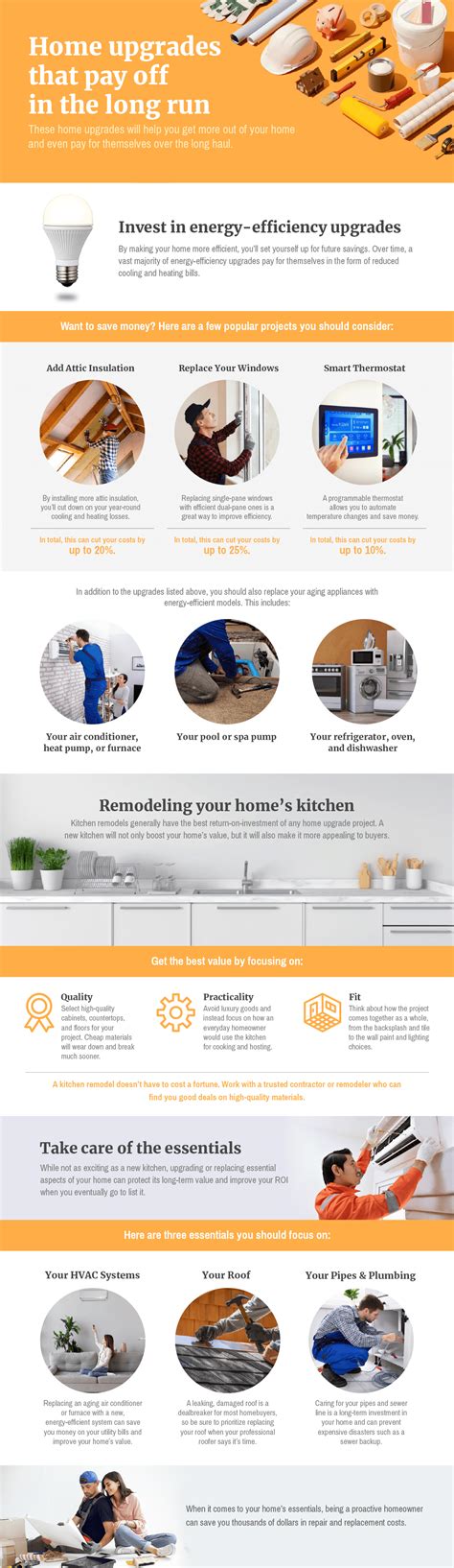 Top home upgrades that really pay off in the long run