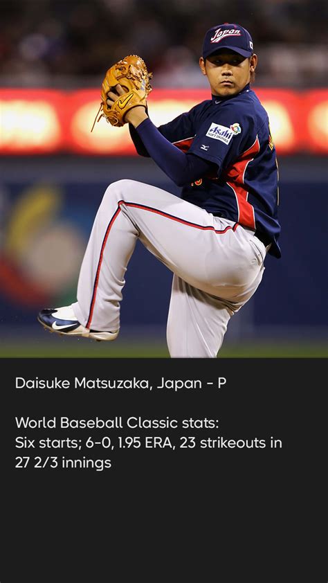 All-time World Baseball Classic team - MLB Stories