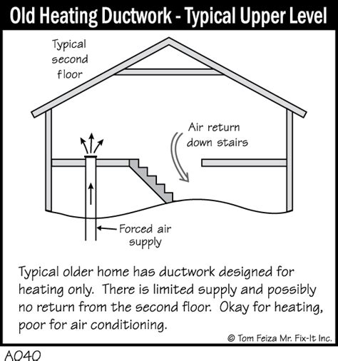 A040 - Old Heating Ductwork - Typical Upper Level - My House Needs Fixin